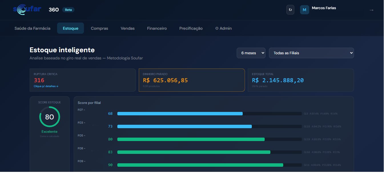 Estoque Inteligente — Soufar 360