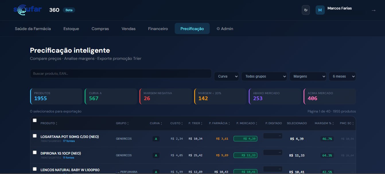 Precificação Inteligente — Soufar 360