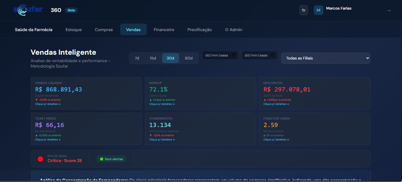Vendas Inteligente — Soufar 360